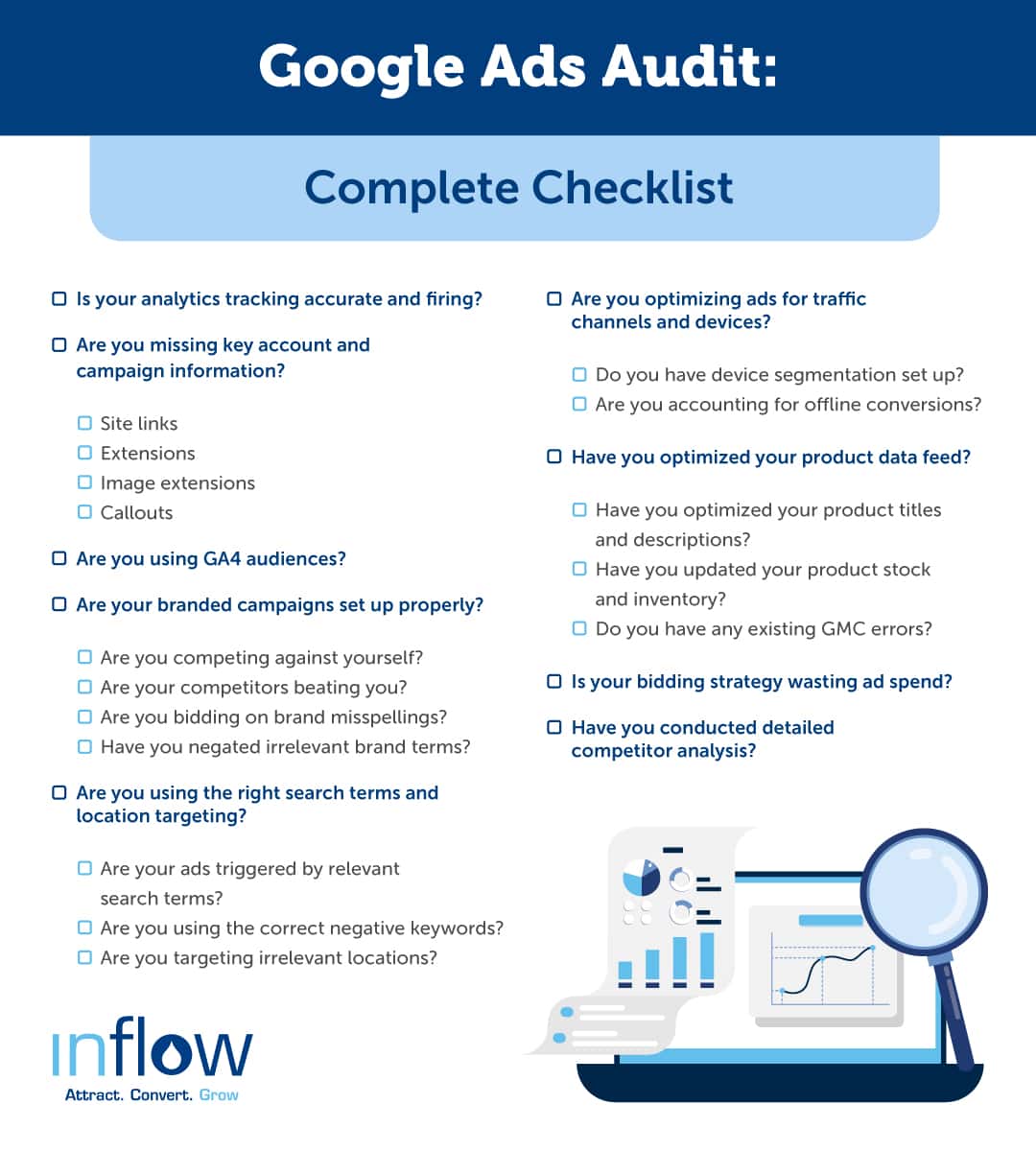 Google Ads Audit: Complete Checklist. Is your analytics tracking accurate and firing? Are you missing key account and campaign information? Site links. Extensions. Image extensions. Callouts. Are you using G A 4 audiences? Are your branded campaigns set up properly? Are you competing against yourself? Are your competitors beating you? Are you bidding on brand misspellings? Have you negated irrelevant brand terms? Are you using the right search terms and location targeting? Are your ads triggered by relevant search terms? Are you using the correct negative keywords? Are you targeting irrelevant locations? Are you optimizing ads for traffic channels and devices? Do you have device segmentation set up? Are you accounting for offline conversions? Have you optimized your product data feed? Have you optimized your product titles and descriptions? Have you updated your product stock and inventory? Do you have any existing  G M C errors? Is your bidding strategy wasting ad spend? Have you conducted detailed competitor analysis?