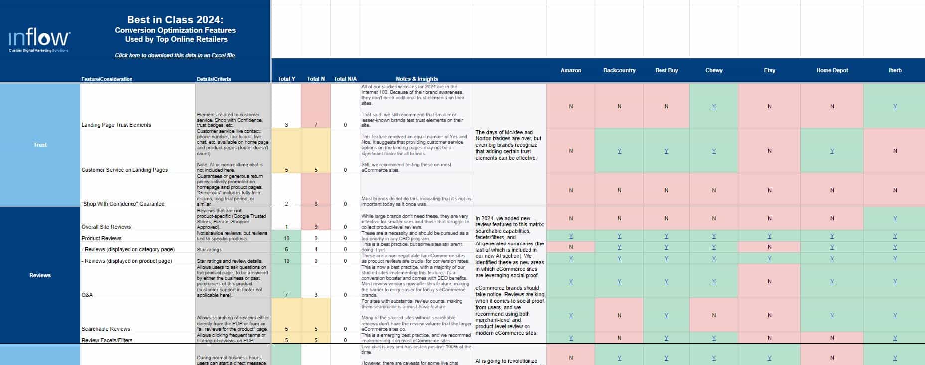 Inflow's Best in Class 2024 Report on Conversion Rate Optimization Best Practices.